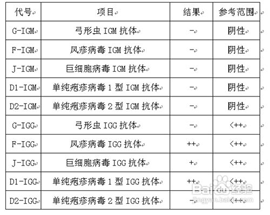 弓形虫检查对比